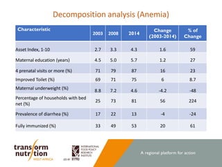 Stories of Change: Ghana 