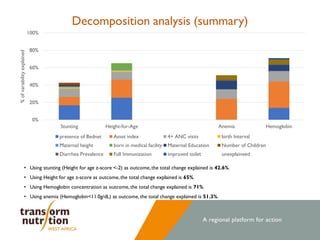Stories of Change: Ghana 