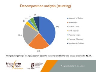 Stories of Change: Ghana 