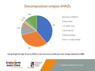 Stories of Change: Ghana 