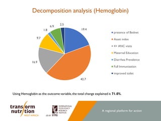 Stories of Change: Ghana 