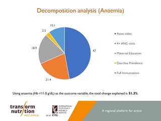 Stories of Change: Ghana 