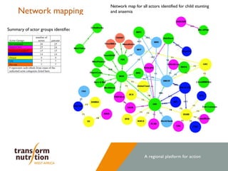 Stories of Change: Ghana 