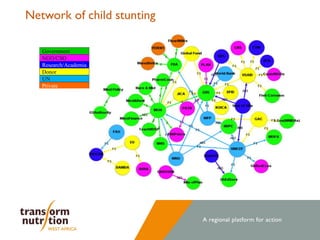 Stories of Change: Ghana 