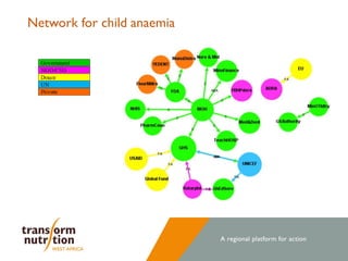 Stories of Change: Ghana 