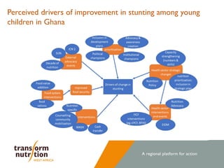 Stories of Change: Ghana 