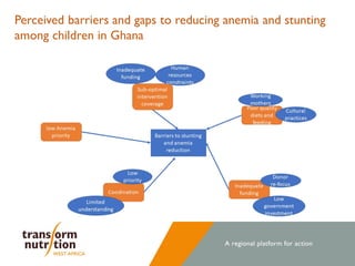Stories of Change: Ghana 