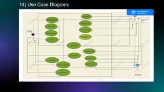 Rental Management System (ISD-Project-PRESENTATION).pptx