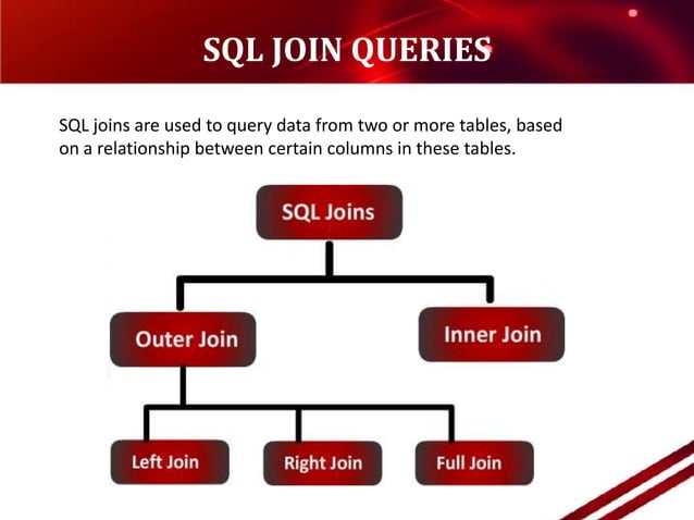 SQL Basics | PPTX