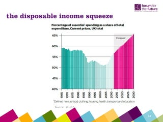 the disposable income squeeze
17
Source: Which?
 