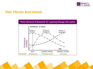 the three horizons
31
 