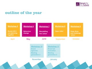 outline of the year
Workshop 5
Revisit 2012
and planning
together
Workshop 6
Behaviour
change
Workshop 7
Storytelling
into action
Workshop 8
Open mike!
Workshop 9
Deep dives
and challenge
‘clinic’
Workshop 10
Brand
agencies
Meeting
generation 2
Workshop 11
Brand led
innovation
Meeting
generation 2
April May June September October
November January
 