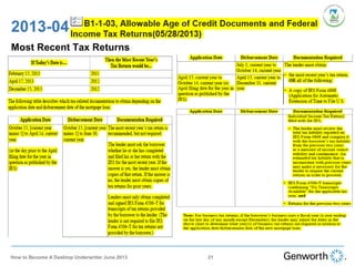 2013-04
Most Recent Tax Returns
21How to Become A Desktop Underwriter June 2013
 