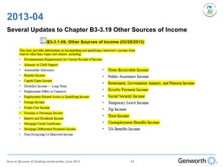 2013-04
Several Updates to Chapter B3-3.19 Other Sources of Income
23How to Become A Desktop Underwriter June 2013
 