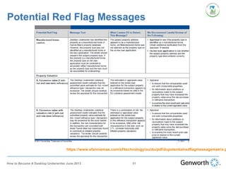 Potential Red Flag Messages
https://www.efanniemae.com/sf/technology/ou/du/pdf/dupotentialredflagmessagematrix.p
31How to Become A Desktop Underwriter June 2013
 