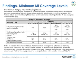 Findings- Minimum MI Coverage Levels
34How to Become A Desktop Underwriter June 2013
 