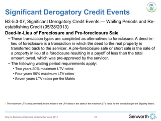 B3-5.3-07, Significant Derogatory Credit Events — Waiting Periods and Re-
establishing Credit (05/28/2013)
Deed-in-Lieu of Foreclosure and Pre-foreclosure Sale
– These transaction types are completed as alternatives to foreclosure. A deed-in-
lieu of foreclosure is a transaction in which the deed to the real property is
transferred back to the servicer. A pre-foreclosure sale or short sale is the sale of
a property in lieu of a foreclosure resulting in a payoff of less than the total
amount owed, which was pre-approved by the servicer.
– The following waiting period requirements apply:
• Two years 80% maximum LTV ratios1
• Four years 90% maximum LTV ratios1
• Seven years LTV ratios per the Matrix
1 The maximum LTV ratios permitted are the lesser of the LTV ratios in this table or the maximum LTV ratios for the transaction per the Eligibility Matrix.
Significant Derogatory Credit Events
41How to Become A Desktop Underwriter June 2013
 