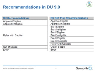Recommendations in DU 9.0
6How to Become A Desktop Underwriter June 2013
 