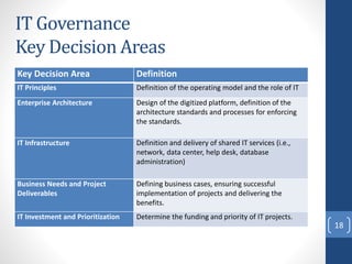 18
Key Decision Area Definition
IT Principles Definition of the operating model and the role of IT
Enterprise Architecture Design of the digitized platform, definition of the
architecture standards and processes for enforcing
the standards.
IT Infrastructure Definition and delivery of shared IT services (i.e.,
network, data center, help desk, database
administration)
Business Needs and Project
Deliverables
Defining business cases, ensuring successful
implementation of projects and delivering the
benefits.
IT Investment and Prioritization Determine the funding and priority of IT projects.
IT Governance
Key Decision Areas
 