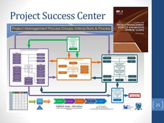 Project Success Center
21
 