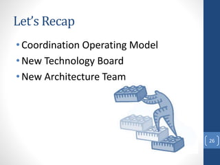 Let’s Recap
•Coordination Operating Model
•New Technology Board
•New Architecture Team
26
 