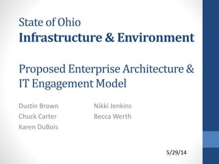 State of Ohio
Infrastructure & Environment
Proposed Enterprise Architecture &
IT Engagement Model
Dustin Brown
Chuck Carter
Karen DuBois
Nikki Jenkins
Becca Werth
5/29/14
 