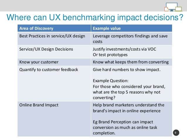 benchmark competitors