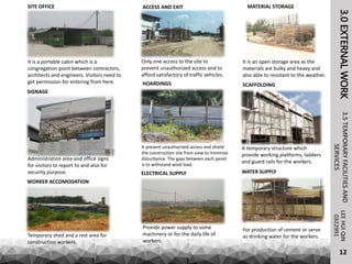 3.0EXTERNALWORKLEEHUIQIN3.5TEMPORARYFACILITIESAND
SERVICES0322991
SITE OFFICE
It is a portable cabin which is a
congregation point between contractors,
architects and engineers. Visitors need to
get permission for entering from here.
ACCESS AND EXIT
It is an open storage area as the
materials are bulky and heavy and
also able to resistant to the weather.
MATERIAL STORAGE
HOARDINGS
It prevent unauthorized access and shield
the construction site from view to minimize
disturbance. The gaps between each panel
is to withstand wind load.
SIGNAGE
Administration area and office signs
for visitors to report to and also for
security purpose.
Only one access to the site to
prevent unauthorized access and to
afford satisfactory of traffic vehicles.
SCAFFOLDING
A temporary structure which
provide working platforms, ladders
and guard rails for the workers.
WORKER ACCOMODATION
Temporary shed and a rest area for
construction workers.
ELECTRICAL SUPPLY
Provide power supply to some
machinery or for the daily life of
workers.
WATER SUPPLY
For production of cement or serve
as drinking water for the workers.
12
 