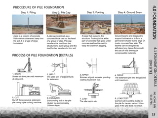 4.0FOUNDATION
Step 1: Piling
NGHONGBIN4.1FOUNDATIONDETAILS
(ONSITE)
15
PROCEDURE OF PILE FOUNDATION
0319735
Step 2: Pile Cap Step 3: Footing Step 4: Ground Beam
A pile is a column of concrete
that extends downward deep into
the soil. It is a type of deep
foundation.
A pile cap is defined as a
concrete block cast on the head
of a group of piles. Pile cap
transfers the load from the
structures to a pile group and the
load further transfers to firm soil.
A base that supports the
structure. Footing is the wider
part of concrete that goes under
concrete wall and is used to
keep the wall from sagging.
Ground beams are designed to
support brickwork or to form a
permanent shutter to the edge of
in-situ concrete floor slab. The
beams can be designed to
withstand any heave forces with
the use of void forming or
compressible materials.
PROCESS OF PILE FOUNDATION (DETAILS)
1. DRIVE
Starter or drive pile until maximum
at pile point.
2. WELD
The plate join of adjacent pile
for extension.
3. APPLY
Bitumen at joint as water proofing
coating to prevent rust.
4. DRIVE
The extension pile into the ground
until maximum.
5. CUT
Cut off the excessive extension
pile using a pile cutting machine.
6. EXCAVATE
Surrounding soil of the pile
cluster by approximately
300mm depth.
7. CAST
The pile cap in situ.
8. LOAD TEST
Carried out by putting loads on
the pile for certain period. It is a
pass If the pile does not crack.
 