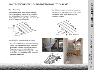 5.0SUPERSTRUCTUREEVELYNLAIKAHYING5.4STAIRCASE
35
0322732
CONSTRUCTION PROCESS OF REINFORCED CONCRETE STAIRCASE
Step 1: Measuring
Calculate the height of one floor to the other
(total rise). Measure the horizontal distance of
the staircase (total run). Measure the width of
each step from left to right in the area where the
staircase will go (staircase width).
Step 3: Building and Assembling Formwork
The form can be made by plywood or framing
lumber. The first step is to cut the side forms
according to the tread and riser calculations.
They must be securely adhered to the
building's foundation. Depending on the width
of the stairs, you might have to add bracing to
the center of each riser
Step 2: Determine the dimension of foundation
The dimension of foundation will be the length
of total run by the width of the staircase
measured in step 1.
Total rise
Total run
run
rise
Total run Width of staircase
 