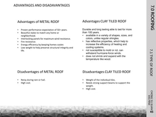 7.0ROOFING
0317950
CHONGYUXUAN
45
7.1TYPEOFROOF
ADVANTAGES AND DISADAVANTAGES
Advantages CLAY TILED ROOF
Durable and long lasting able to last for more
than 100 years.
• available in a variety of shapes, sizes, and
colors, unlike regular shingles.
• has reflective properties, which help to
increase the efficiency of heating and
cooling systems.
• not susceptible to mold or rot, can
withstand hurricane-force winds.
• does not shrink and expand with the
temperature like wood.
Advantages of METAL ROOF
• Proven performance expectation of 50+ years.
• Beautiful styles to match any home or
neighborhood.
• Interlocking panels for maximum wind resistance.
• Fire resistance.
• Energy efficiency by keeping homes cooler.
• Low weight to help preserve structural integrity and
life.
Disadvantages of METAL ROOF
• Noisy during rain or hail.
• High cost.
Disadvantages CLAY TILED ROOF
• Weight of the individual tiles.
• Needs strong support beams to support the
weight.
• High cost.
 