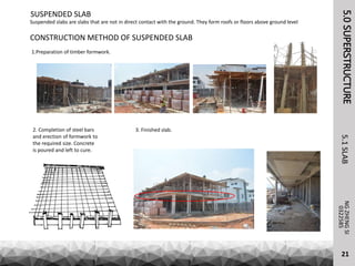 SUSPENDED SLAB
Suspended slabs are slabs that are not in direct contact with the ground. They form roofs or floors above ground level
CONSTRUCTION METHOD OF SUSPENDED SLAB
1.Preparation of timber formwork.
2. Completion of steel bars
and erection of formwork to
the required size. Concrete
is poured and left to cure.
3. Finished slab.
5.0SUPERSTRUCTURE5.1SLABNGZHENGSI
0322585
21
 
