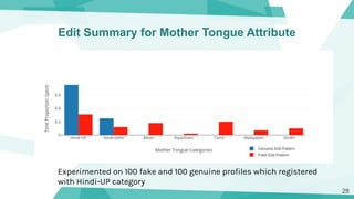 28
Edit Summary for Mother Tongue Attribute
Experimented on 100 fake and 100 genuine profiles which registered
with Hindi-...