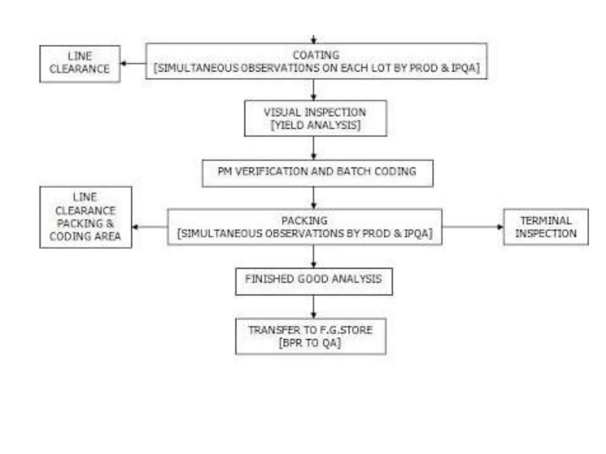 Tablet Manufacturing Processes | PPTX