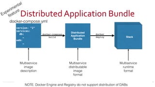 Docker for Java Developers | PDF