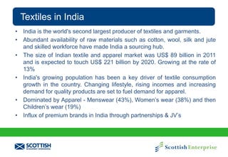 Textiles in India
• India is the world's second largest producer of textiles and garments.
• Abundant availability of raw materials such as cotton, wool, silk and jute
and skilled workforce have made India a sourcing hub.
• The size of Indian textile and apparel market was US$ 89 billion in 2011
and is expected to touch US$ 221 billion by 2020. Growing at the rate of
13%
• India's growing population has been a key driver of textile consumption
growth in the country. Changing lifestyle, rising incomes and increasing
demand for quality products are set to fuel demand for apparel.
• Dominated by Apparel - Menswear (43%), Women’s wear (38%) and then
Children’s wear (19%)
• Influx of premium brands in India through partnerships & JV’s

 
