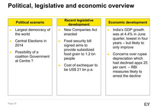 Political, legislative and economic overview
Recent legislative
development

Political scenario
►

Largest democracy of
the world

►

New Companies Act
enacted

►

Central Elections in
2014

►

►

Possibility of a
coalition Government
at Centre ?

Food security bill
signed aims to
provide subsidized
food grain to 1.2 bn
people

►

Page 29

Cost of exchequer to
be US$ 21 bn p.a.

Economic development
►

India’s GDP growth
was at 4.4% in June
quarter, lowest in four
years – but likely to
only improve

►

Concerns over rupee
depreciation which
had declined appx 25
per cent – RBI
measures likely to
arrest the decline

 