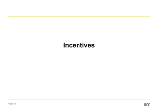Incentives

Page 35

 