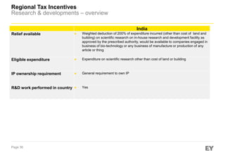 Regional Tax Incentives
Research & developments – overview
India
Relief available

►

Weighted deduction of 200% of expenditure incurred (other than cost of land and
building) on scientific research on in-house research and development facility as
approved by the prescribed authority, would be available to companies engaged in
business of bio-technology or any business of manufacture or production of any
article or thing

Eligible expenditure

►

Expenditure on scientific research other than cost of land or building

IP ownership requirement

►

General requirement to own IP

R&D work performed in country

►

Yes

Page 36

 