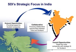 SDI’s Strategic Focus in India

Outward Opportunities:
Providing support to
Scottish companies

Collaborative
Pursuing collaborative
opportunities between
India and Scotland

Inward Opportunities
Target key India
companies with strategic fit
for Scotland

 