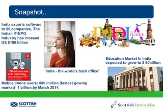 Snapshot..
India exports software
to 90 companies. The
Indian IT-BPO
Industry has crossed
US $100 billion

Education Market In India
expected to grow to $ 80billion
‘India - the world’s back office’
Mobile phone users: 800 million (fastest gowing
market)- 1 billion by March 2014

 