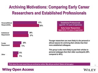 13
Archiving Motivations: Comparing Early Career
Researchers and Established Professionals
Established Professionals
(aged 45+, 15+ years of experience)
Personal/Ethical
Responsibility
Funder
Requirement
Other
Institutional
Requirement
62%
Early Career Researchers
(aged 26-44, 5-14 years of experience)
57%
37%
36%
20%
17%
11%
13%
Younger researchers are more likely to cite personal or
ethical reasons for archiving their articles than their
more established colleagues.
This group is also more likely to post their articles to
personal webpages than their older counterparts (48%
compared to 40%).
Think about the most recent time you archived an article. Why did you archive? (Select all that apply.)
 