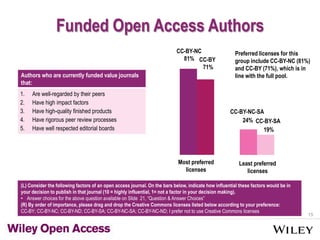 15
Funded Open Access Authors
Authors who are currently funded value journals
that:
1. Are well-regarded by their peers
2. Have high impact factors
3. Have high-quality finished products
4. Have rigorous peer review processes
5. Have well respected editorial boards
Preferred licenses for this
group include CC-BY-NC (81%)
and CC-BY (71%), which is in
line with the full pool.
CC-BY-NC
81% CC-BY
71%
CC-BY-SA
19%
CC-BY-NC-SA
24%
Least preferred
licenses
Most preferred
licenses
(L) Consider the following factors of an open access journal. On the bars below, indicate how influential these factors would be in
your decision to publish in that journal (10 = highly influential, 1= not a factor in your decision making).
• Answer choices for the above question available on Slide 21, “Question & Answer Choices”
(R) By order of importance, please drag and drop the Creative Commons licenses listed below according to your preference:
CC-BY; CC-BY-NC; CC-BY-ND; CC-BY-SA; CC-BY-NC-SA; CC-BY-NC-ND; I prefer not to use Creative Commons licenses
 