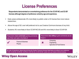 17
License Preferences
 Early career professionals: 6% more likely to publish under a CC license than more mature
researchers.
 Above the age of 55: over half preferred not to use Creative Commons licenses of any kind.
 Students: 8% more likely to favor CC-BY-NC-SA and 6% more likely to favor CC-BY-SA
Respondents demonstrated an overwhelming preference for the CC-BY-NC and CC-BY
licenses although degrees of preference varied by age and experience.
Respondents most comfortable granting commercial
use of their work were in the fields of:
 Finance & Business
Physics
Respondents less willing to grant commercial use are
those in:

Computing
Engineering
Agriculture & Food Science
By order of importance, please drag and drop the Creative Commons licenses listed below according to your preference:
CC-BY; CC-BY-NC; CC-BY-ND; CC-BY-SA; CC-BY-NC-SA; CC-BY-NC-ND; I prefer not to use Creative Commons licenses
 