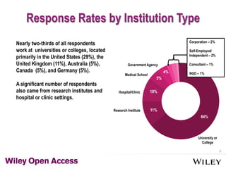 5
Corporation – 2%
Self-Employed/
Independent – 2%
Consultant – 1%
NGO – 1%
University or
College
Hospital/Clinic
Research Institute
Medical School
Government Agency
Response Rates by Institution Type
Nearly two-thirds of all respondents
work at universities or colleges, located
primarily in the United States (29%), the
United Kingdom (11%), Australia
(5%), Canada (5%), and Germany (5%).
A significant number of respondents
also came from research institutes and
hospital or clinic settings.
4%
5%
10%
11%
64%
 