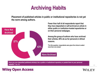 11
Archiving Habits
Placement of published articles in public or institutional repositories is not yet
the norm among authors.
Fewer than half of all respondents report that
they have deposited or self-archived an article in
either public or institution-hosted repositories or
on their personal webpages.Have Not
Archived
Have Archived
43%
57%
Among the group of authors who have archived
their articles, 60% do so for personal or ethical
reasons.
*For this question, respondents were given the choice to select
more than one answer
Have you ever deposited published article(s) into a public or institutional repository or posted them to your personal
website? Yes; No
 