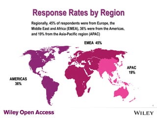 4
Response Rates by Region
AMERICAS
36%
EMEA 45%
APAC
19%
Regionally, 45% of respondents were from Europe, the
Middle East and Africa (EMEA), 36% were from the Americas,
and 19% from the Asia-Pacific region (APAC)
 