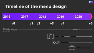 Timeline of the menu design
2016 2017 2018 2019 2020
v0 v1 v2 v3
HoloLens HoloLens 2
Magic Leap
iPhone iPad Android
Oculu
s
v4 v5
 
