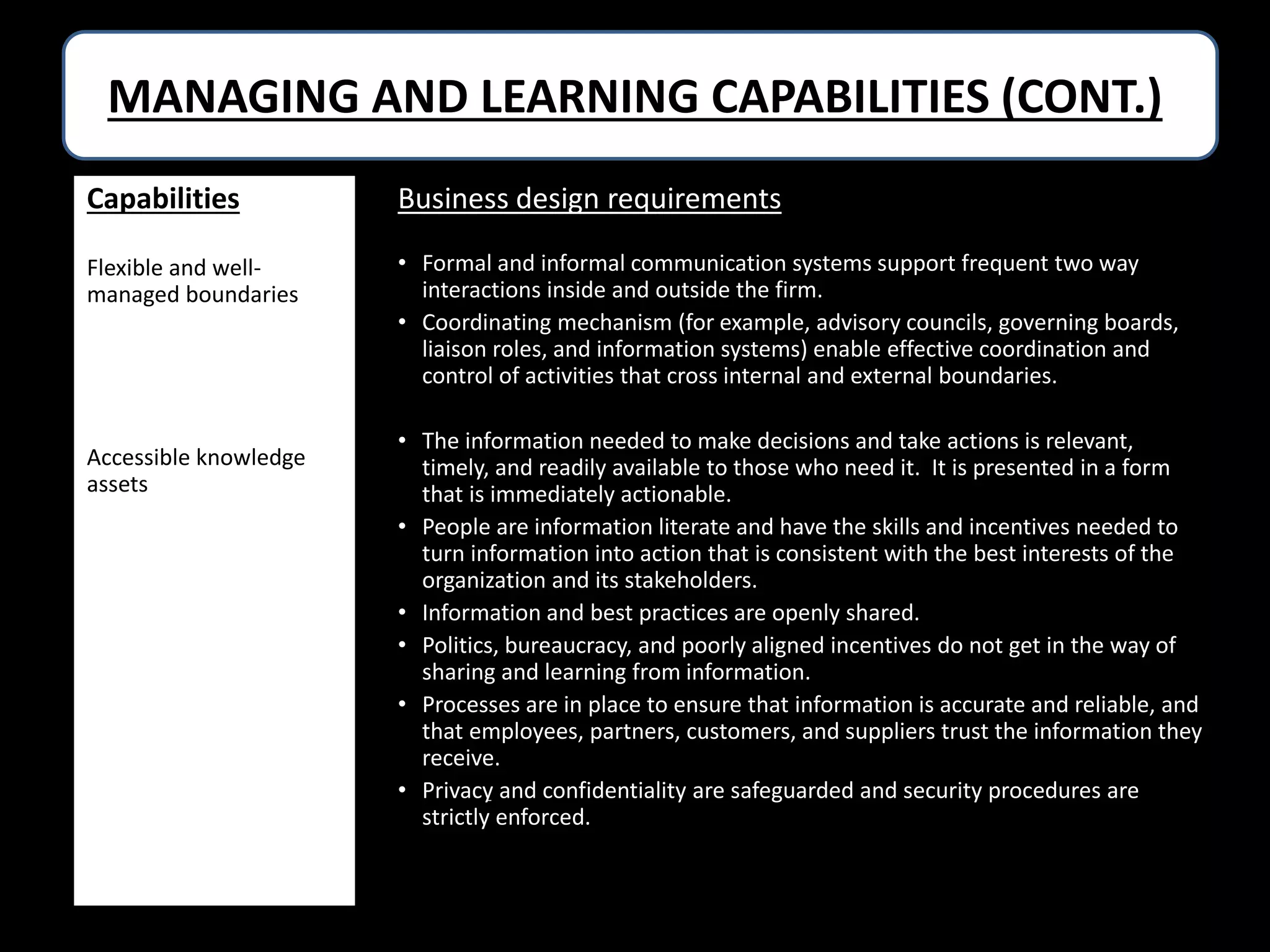 MANAGING AND LEARNING CAPABILITIES (CONT.)
Capabilities

Business design requirements

Flexible and wellmanaged boundaries

• Formal and informal communication systems support frequent two way
interactions inside and outside the firm.
• Coordinating mechanism (for example, advisory councils, governing boards,
liaison roles, and information systems) enable effective coordination and
control of activities that cross internal and external boundaries.

Accessible knowledge
assets

• The information needed to make decisions and take actions is relevant,
timely, and readily available to those who need it. It is presented in a form
that is immediately actionable.
• People are information literate and have the skills and incentives needed to
turn information into action that is consistent with the best interests of the
organization and its stakeholders.
• Information and best practices are openly shared.
• Politics, bureaucracy, and poorly aligned incentives do not get in the way of
sharing and learning from information.
• Processes are in place to ensure that information is accurate and reliable, and
that employees, partners, customers, and suppliers trust the information they
receive.
• Privacy and confidentiality are safeguarded and security procedures are
strictly enforced.

 