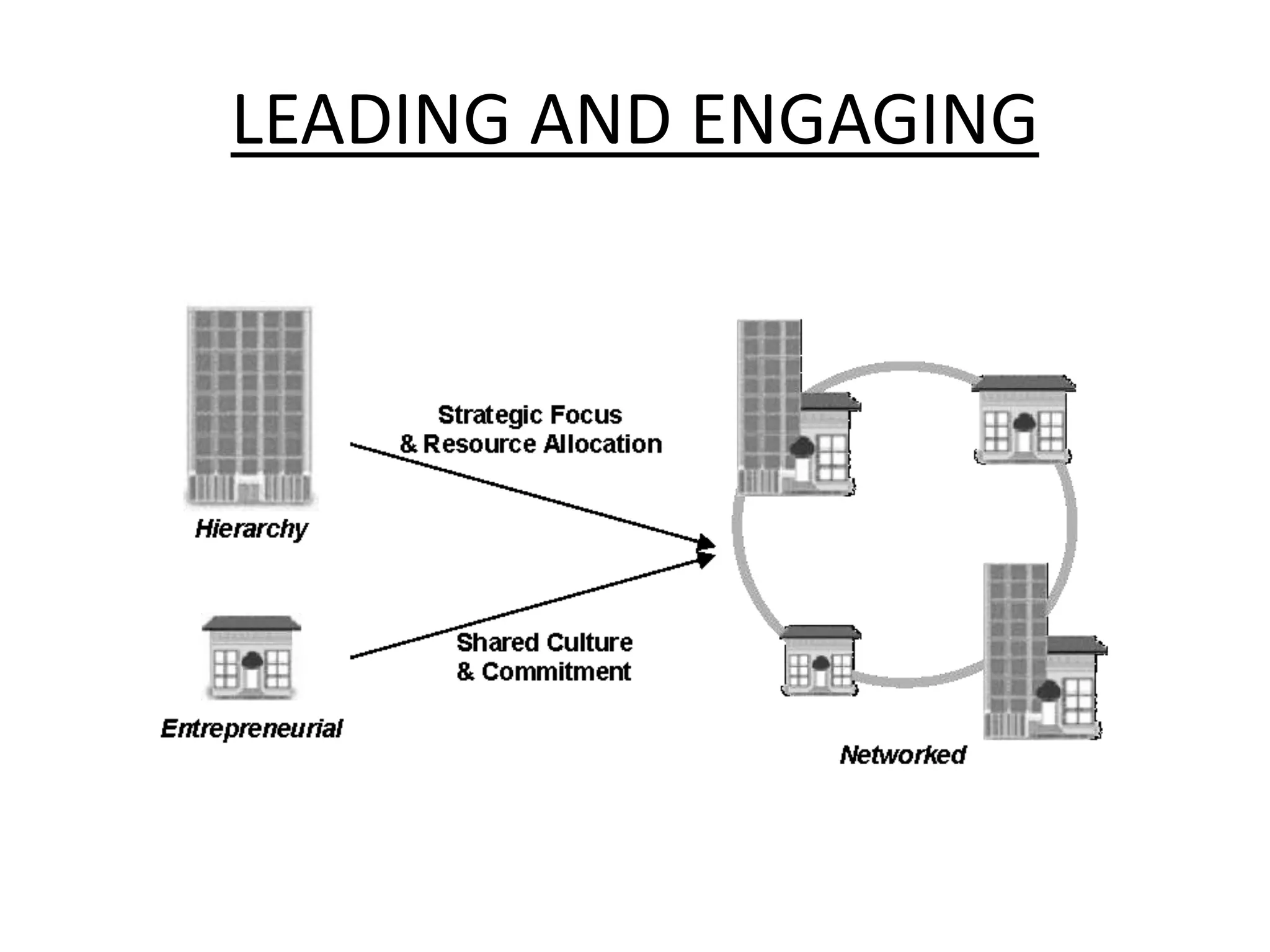 LEADING AND ENGAGING

 